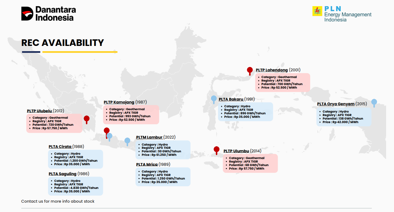 REC Availability