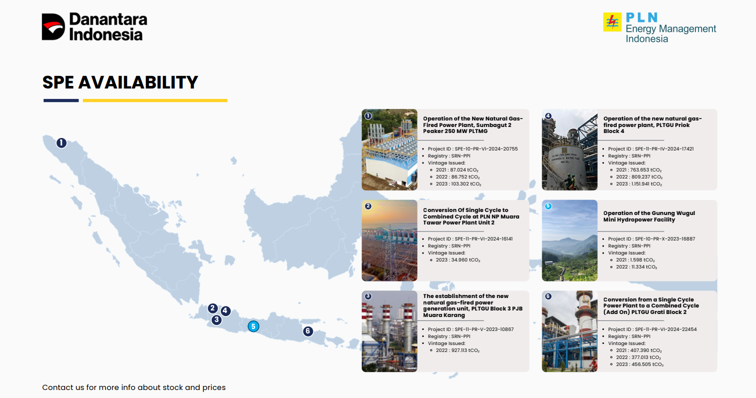 SPE Availability
